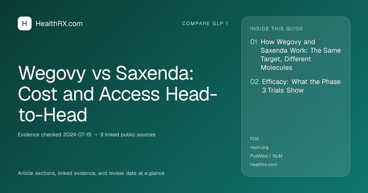 Evidence overview for Wegovy vs Saxenda: Cost and Access Head-to-Head