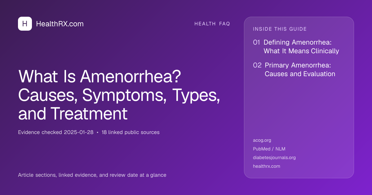 Evidence overview for health faq: What Is Amenorrhea? Causes, Symptoms, Types, and Treatment