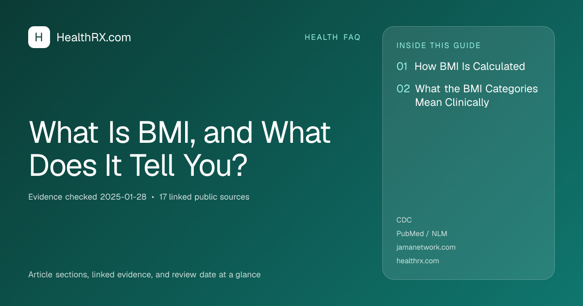 Evidence overview for health faq: What Is BMI, and What Does It Tell You?