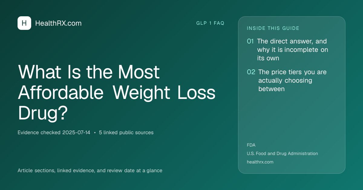 Evidence overview for What Is the Most Affordable Weight Loss Drug?