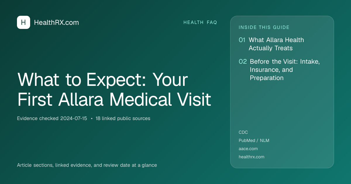 Evidence overview for What to Expect: Your First Allara Medical Visit