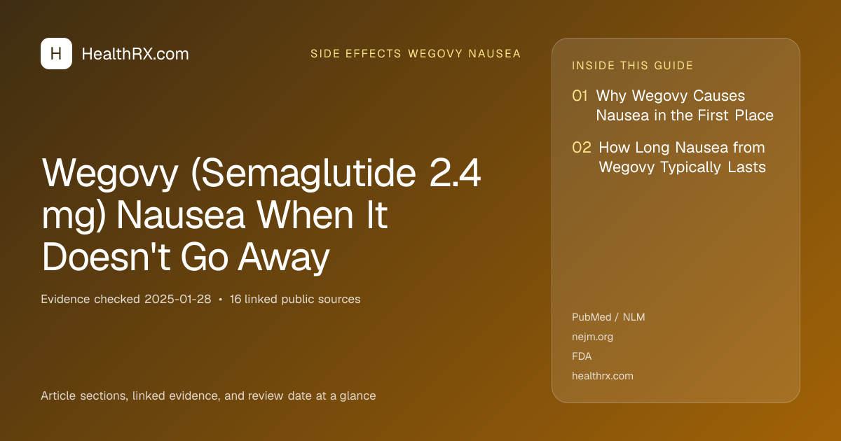 Evidence overview for Wegovy (Semaglutide 2.4 mg) Nausea When It Doesn't Go Away
