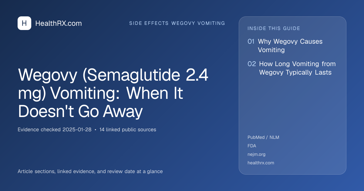 Evidence overview for Wegovy (Semaglutide 2.4 mg) Vomiting: When It Doesn't Go Away