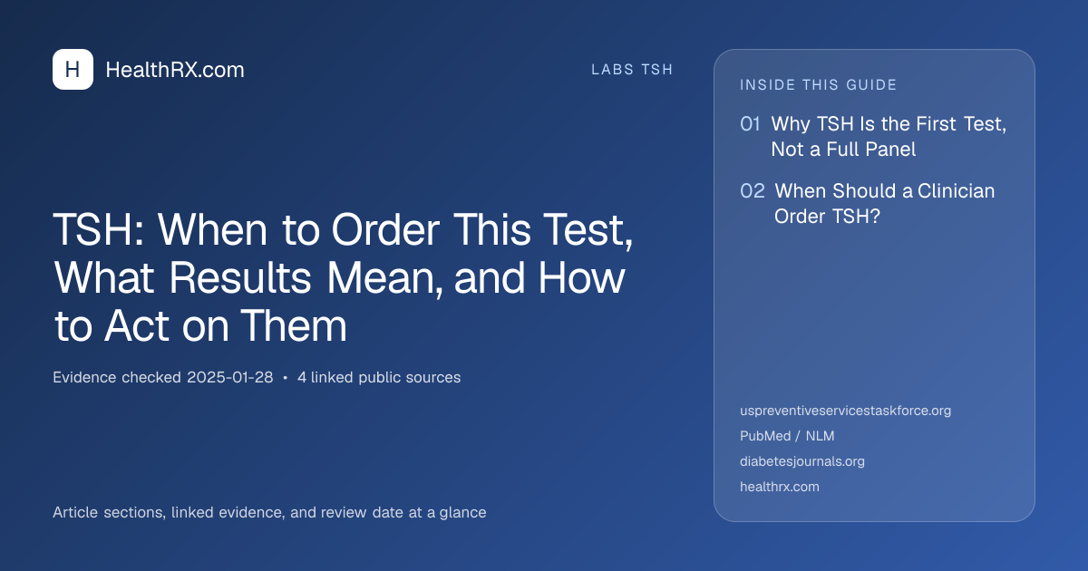 Evidence overview for TSH: When to Order This Test, What Results Mean, and How to Act on Them