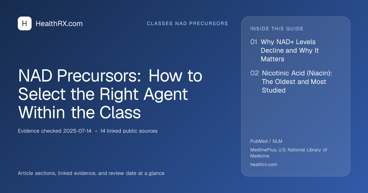 Evidence overview for classes nad precursors: NAD Precursors: How to Select the Right Agent Within the Class