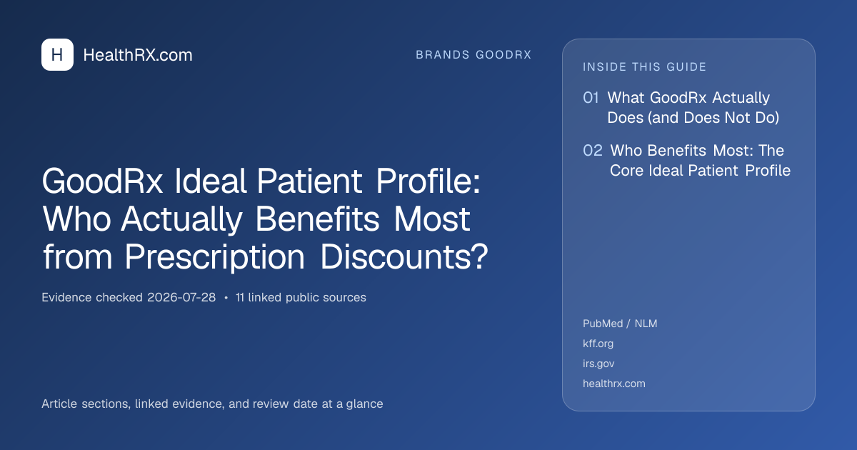 Evidence overview for GoodRx Ideal Patient Profile: Who Actually Benefits Most from Prescription Discounts?
