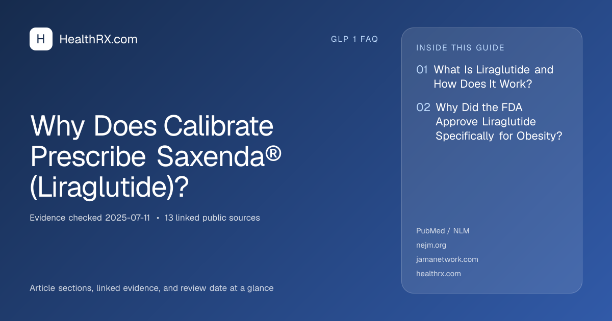 Evidence overview for Why Does Calibrate Prescribe Saxenda® (Liraglutide)?