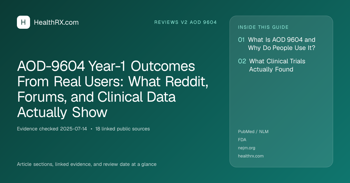 Evidence overview for AOD-9604 Year-1 Outcomes From Real Users: What Reddit, Forums, and Clinical Data Actually Show