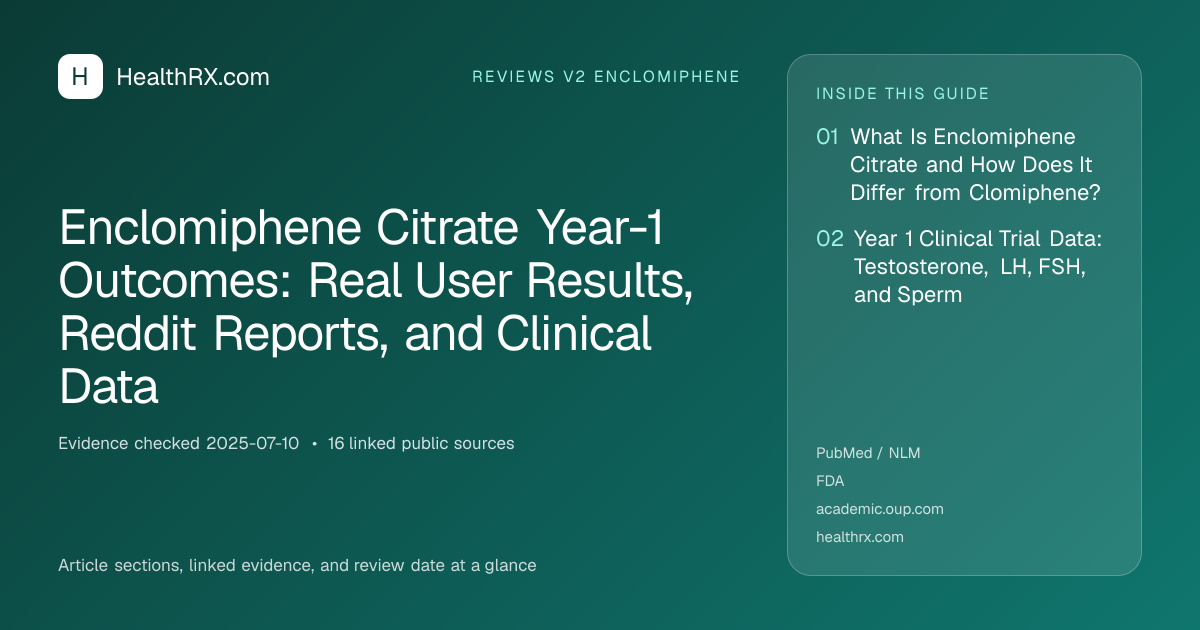 Evidence overview for Enclomiphene Citrate Year-1 Outcomes: Real User Results, Reddit Reports, and Clinical Data