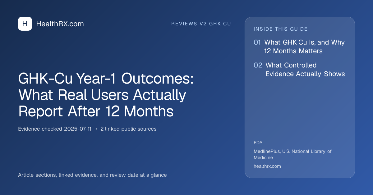 Evidence overview for GHK-Cu Year-1 Outcomes: What Real Users Actually Report After 12 Months