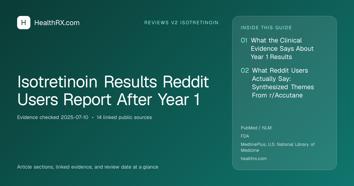 Evidence overview for reviews v2 isotretinoin: Isotretinoin Results Reddit Users Report After Year 1