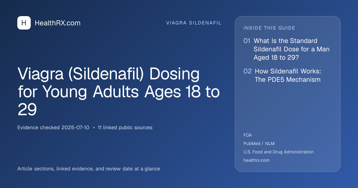 Evidence overview for viagra sildenafil: Viagra (Sildenafil) Dosing for Young Adults Ages 18 to 29