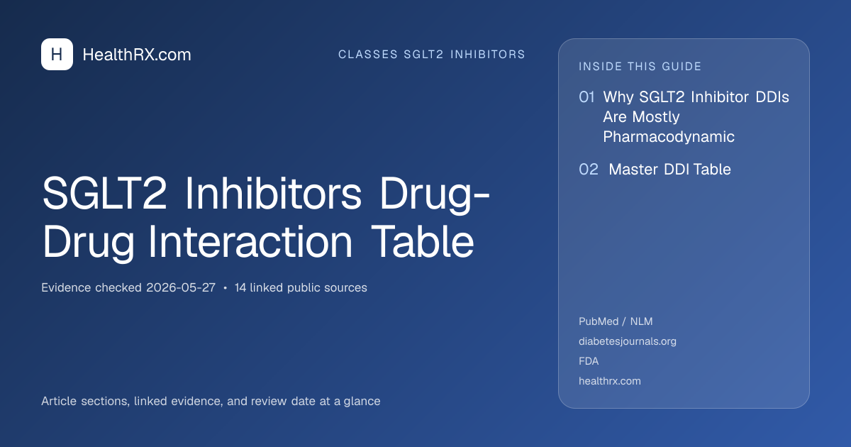 Evidence overview for classes sglt2 inhibitors: SGLT2 Inhibitors Drug-Drug Interaction Table