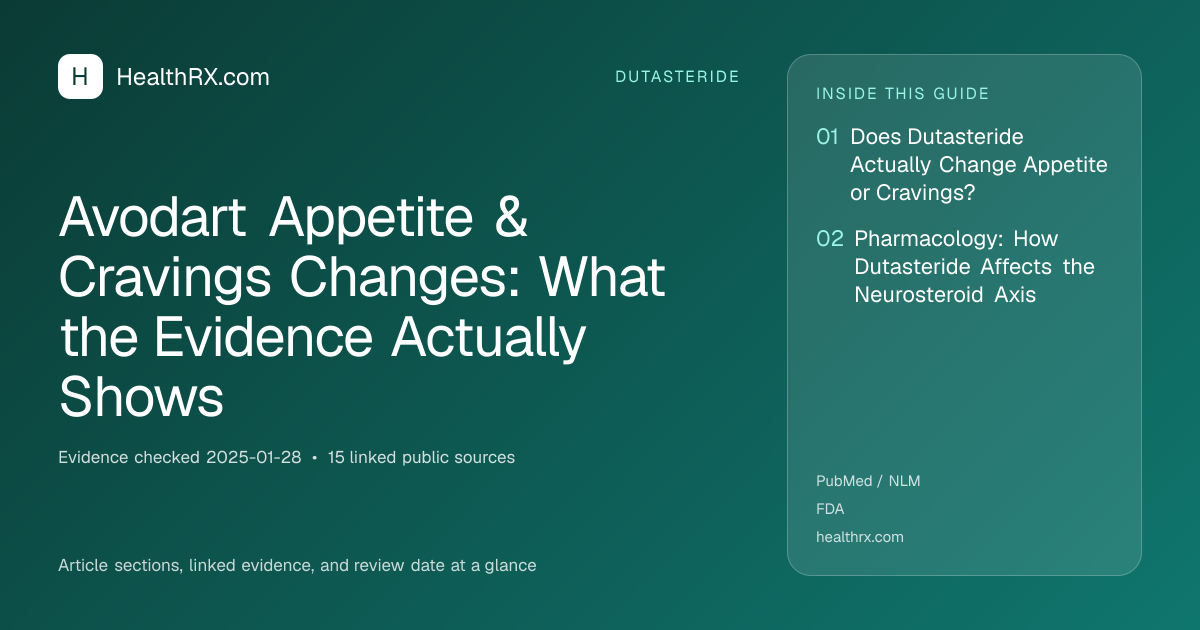 Evidence overview for dutasteride: Avodart Appetite & Cravings Changes: What the Evidence Actually Shows