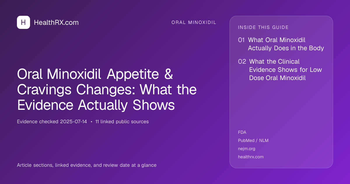 Evidence overview for Oral Minoxidil Appetite & Cravings Changes: What the Evidence Actually Shows