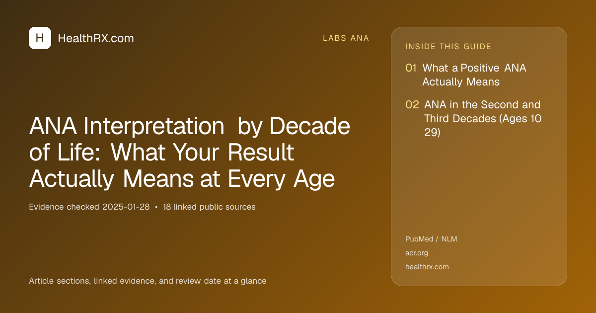 Evidence overview for ANA Interpretation by Decade of Life: What Your Result Actually Means at Every Age