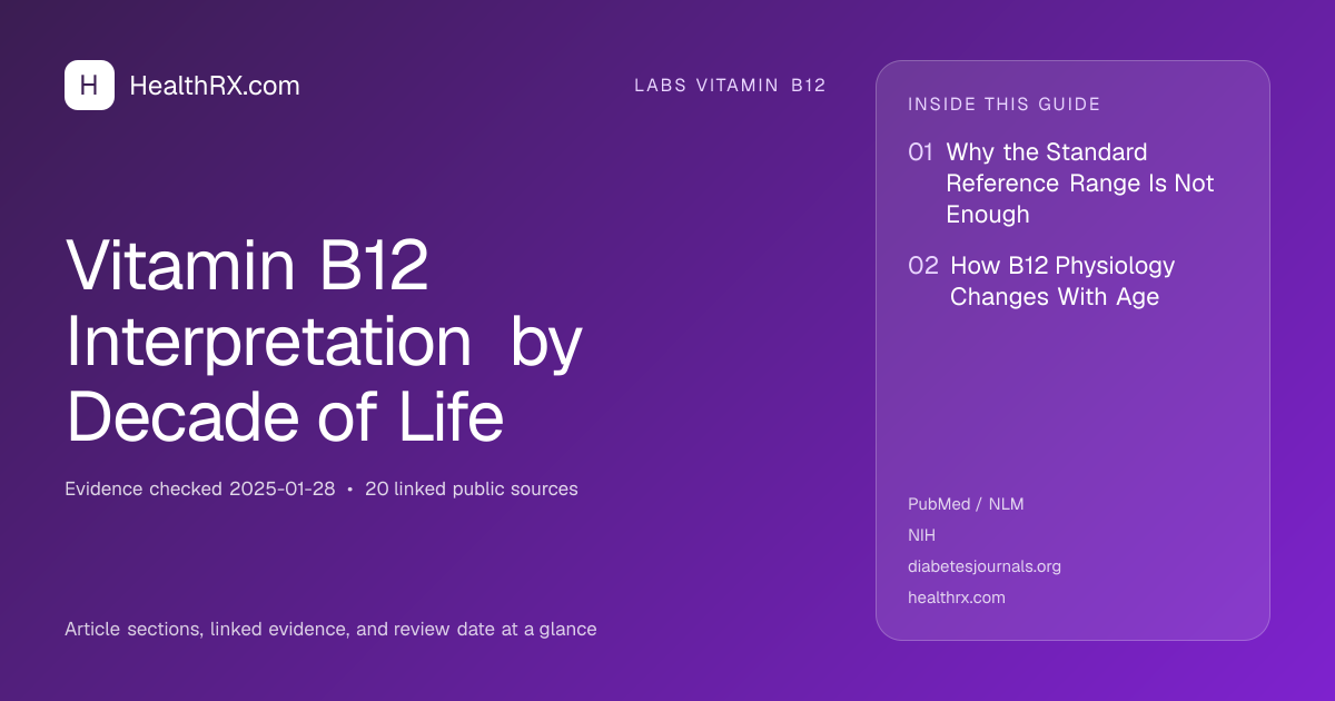 Evidence overview for Vitamin B12 Interpretation by Decade of Life