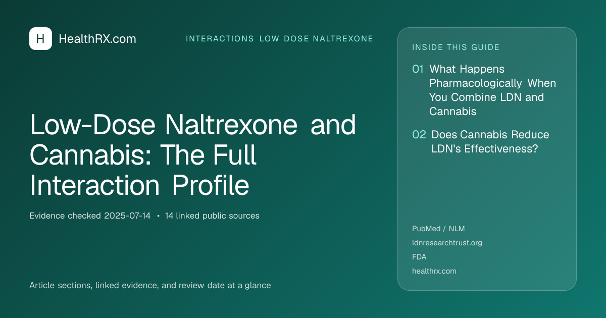 Evidence overview for interactions low dose naltrexone: Low-Dose Naltrexone and Cannabis: The Full Interaction Profile