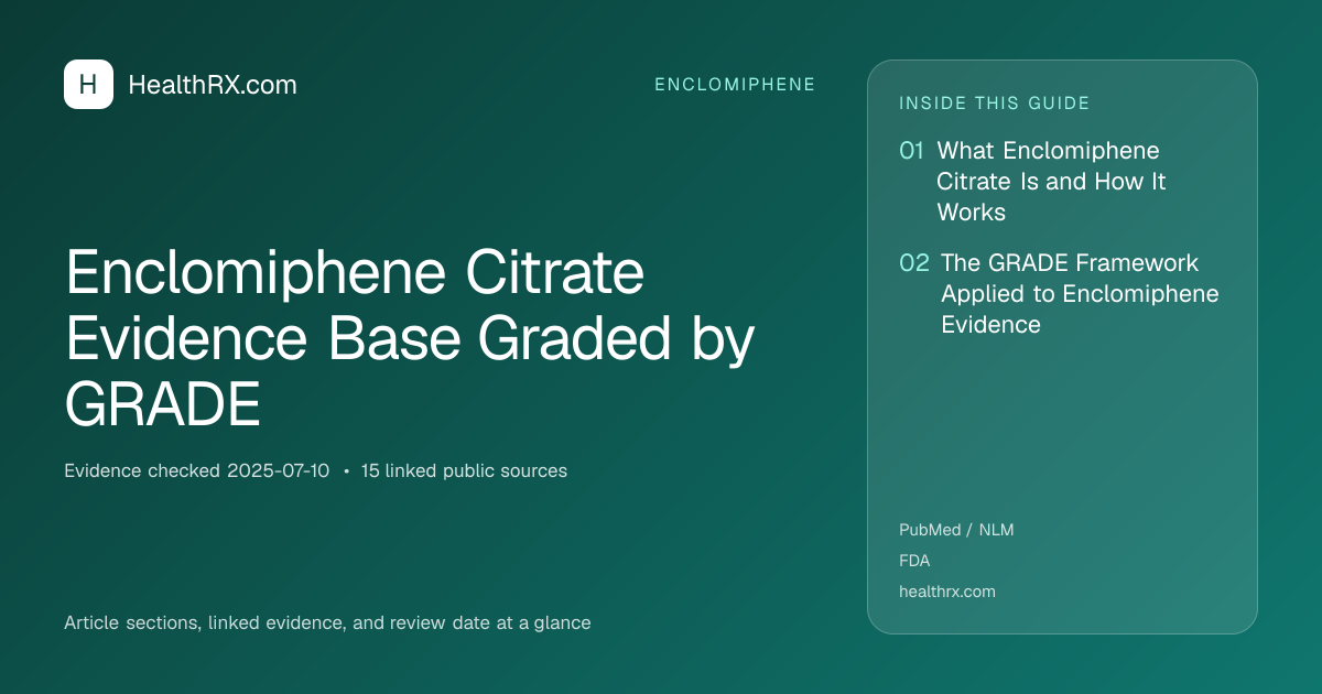 Evidence overview for Enclomiphene Citrate Evidence Base Graded by GRADE