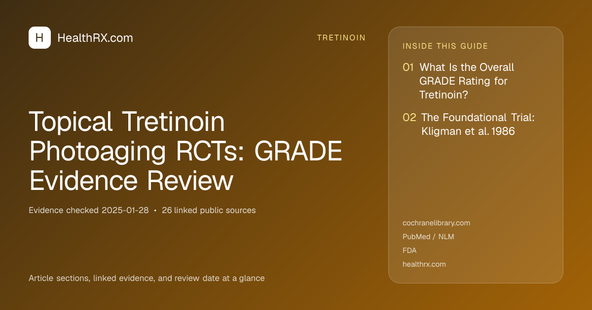 Evidence overview for Topical Tretinoin Photoaging RCTs: GRADE Evidence Review