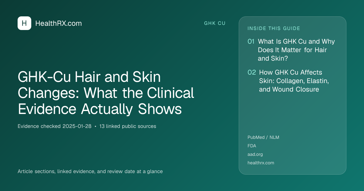 Evidence overview for GHK-Cu Hair and Skin Changes: What the Clinical Evidence Actually Shows