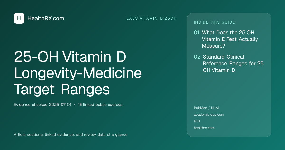 Evidence overview for 25-OH Vitamin D Longevity-Medicine Target Ranges