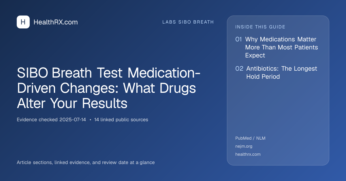 Evidence overview for SIBO Breath Test Medication-Driven Changes: What Drugs Alter Your Results
