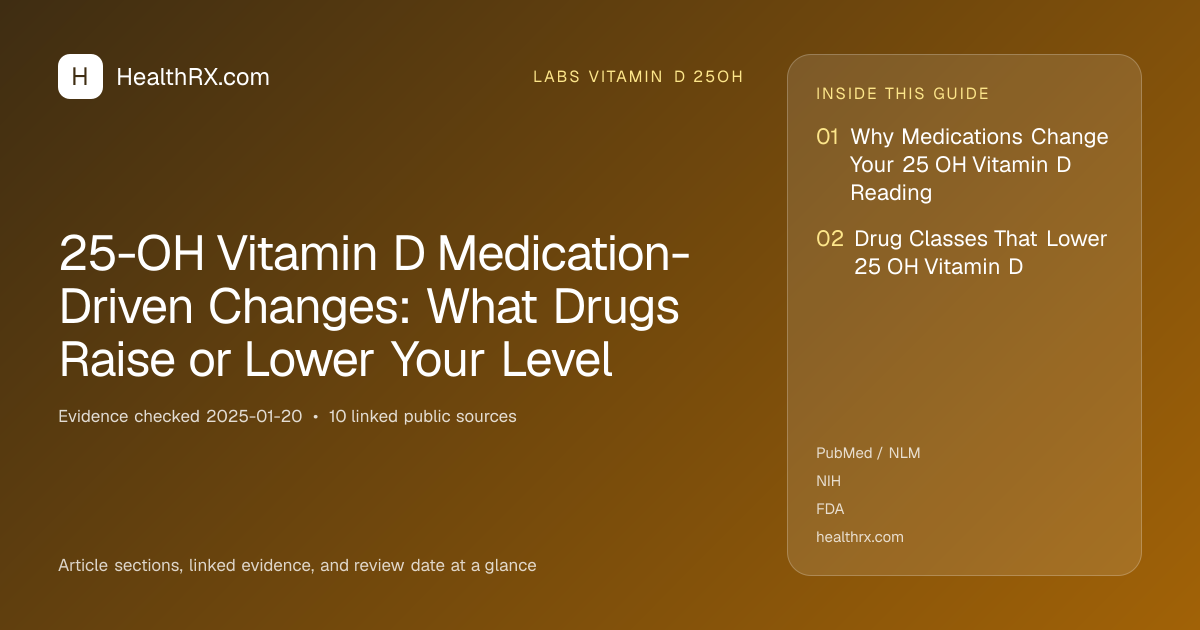 Evidence overview for 25-OH Vitamin D Medication-Driven Changes: What Drugs Raise or Lower Your Level