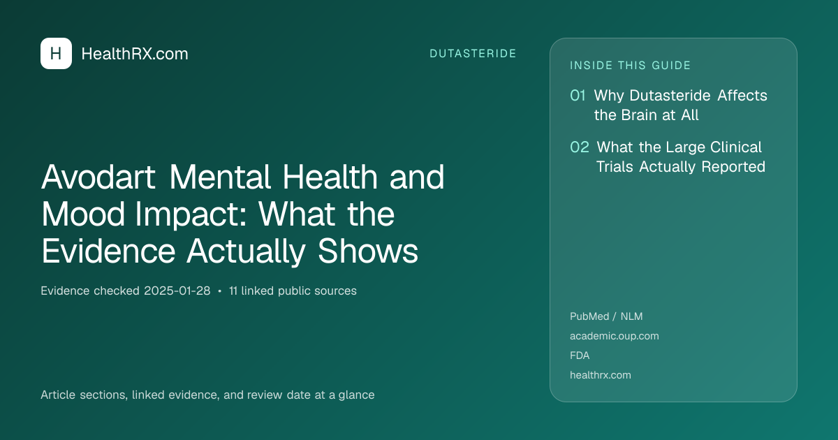 Evidence overview for dutasteride: Avodart Mental Health and Mood Impact: What the Evidence Actually Shows