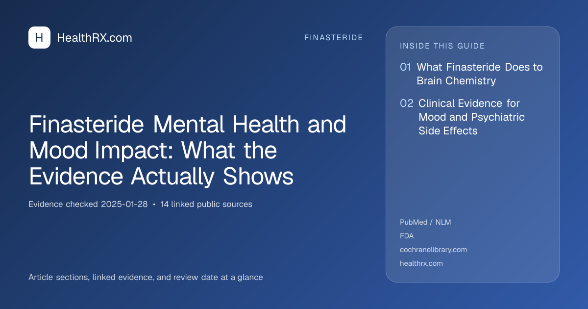 Evidence overview for finasteride: Finasteride Mental Health and Mood Impact: What the Evidence Actually Shows