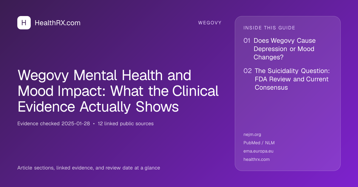 Evidence overview for Wegovy Mental Health and Mood Impact: What the Clinical Evidence Actually Shows