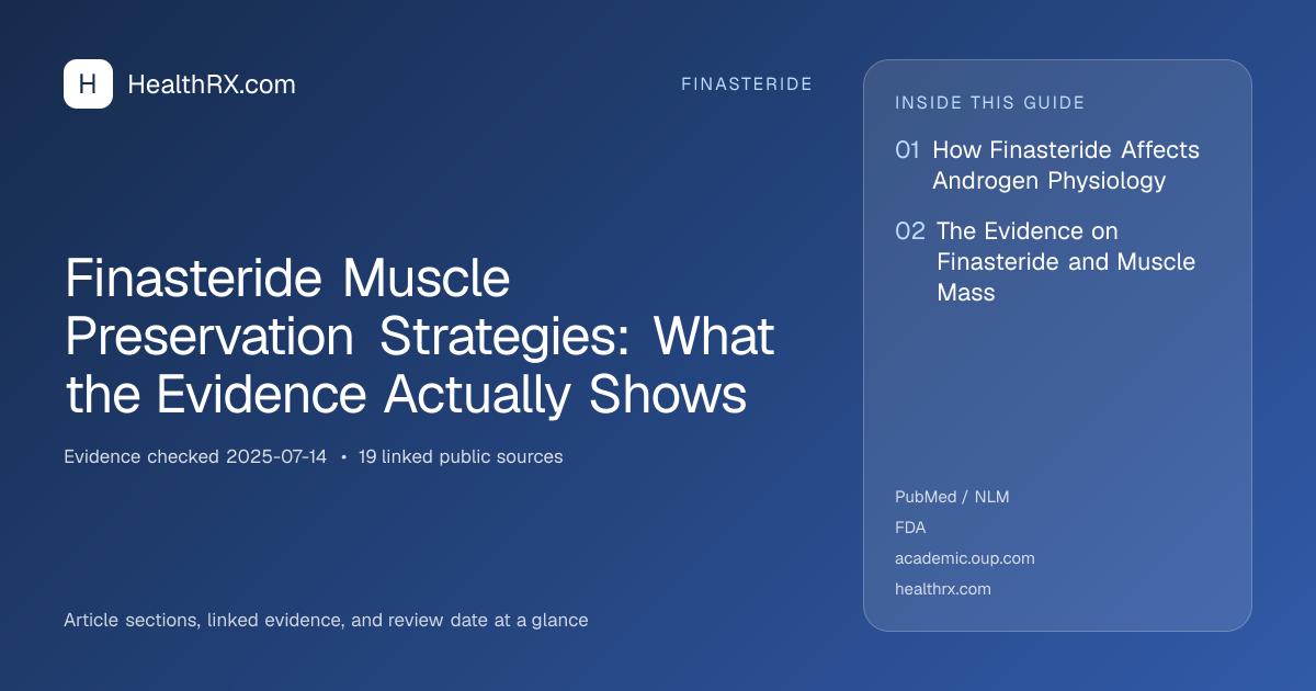 Evidence overview for Finasteride Muscle Preservation Strategies: What the Evidence Actually Shows