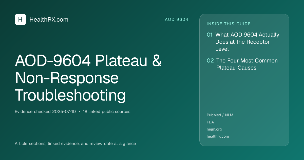 Evidence overview for AOD-9604 Plateau & Non-Response Troubleshooting
