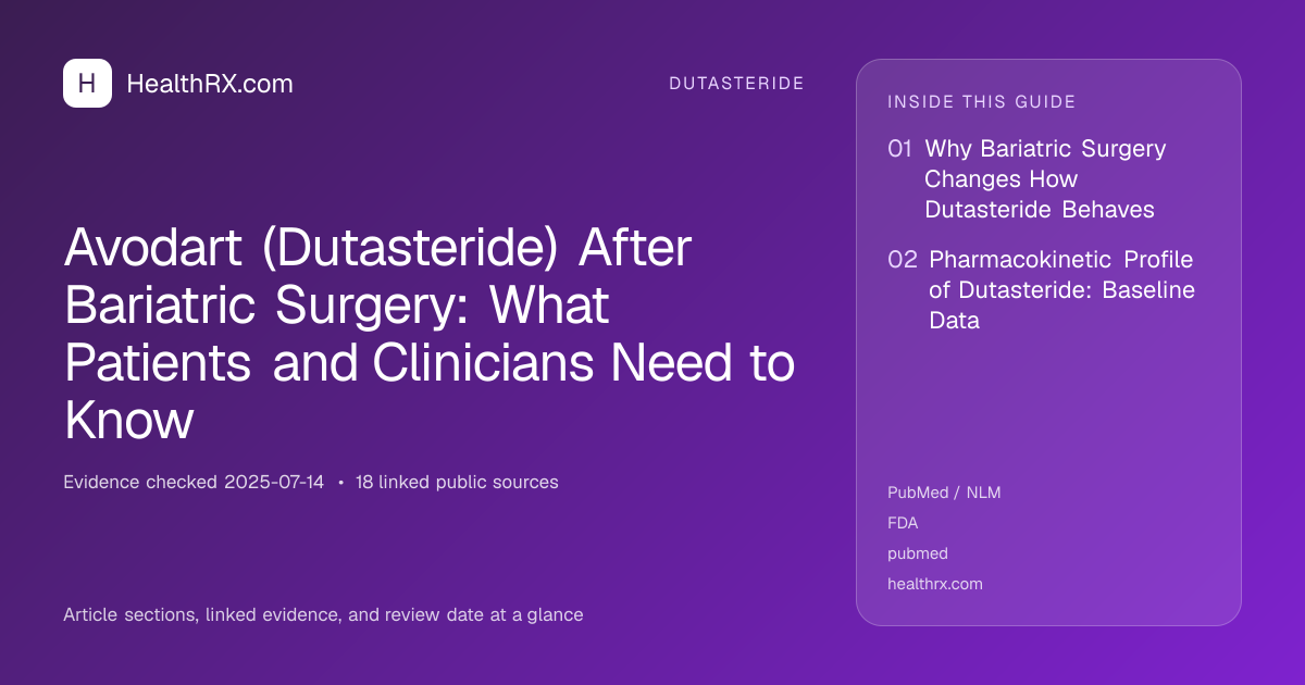 Evidence overview for dutasteride: Avodart (Dutasteride) After Bariatric Surgery: What Patients and Clinicians Need to Know