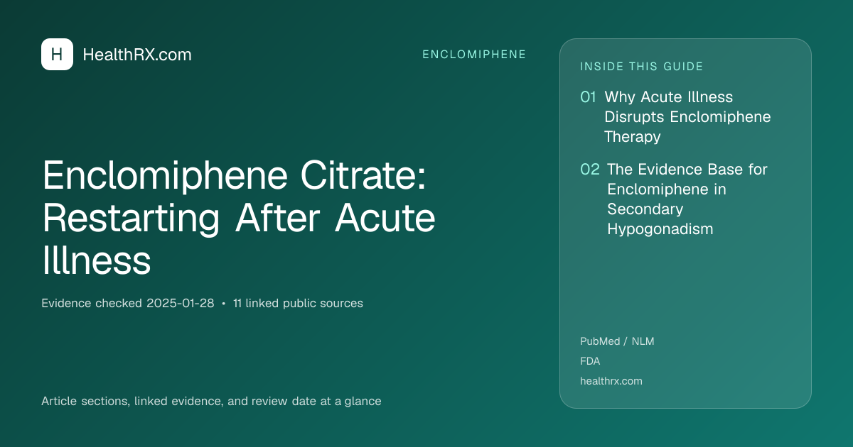 Evidence overview for Enclomiphene Citrate: Restarting After Acute Illness