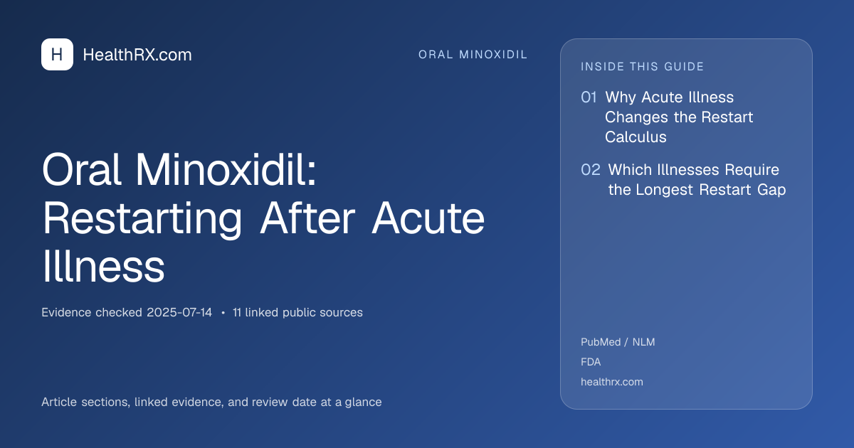 Evidence overview for oral minoxidil: Oral Minoxidil: Restarting After Acute Illness