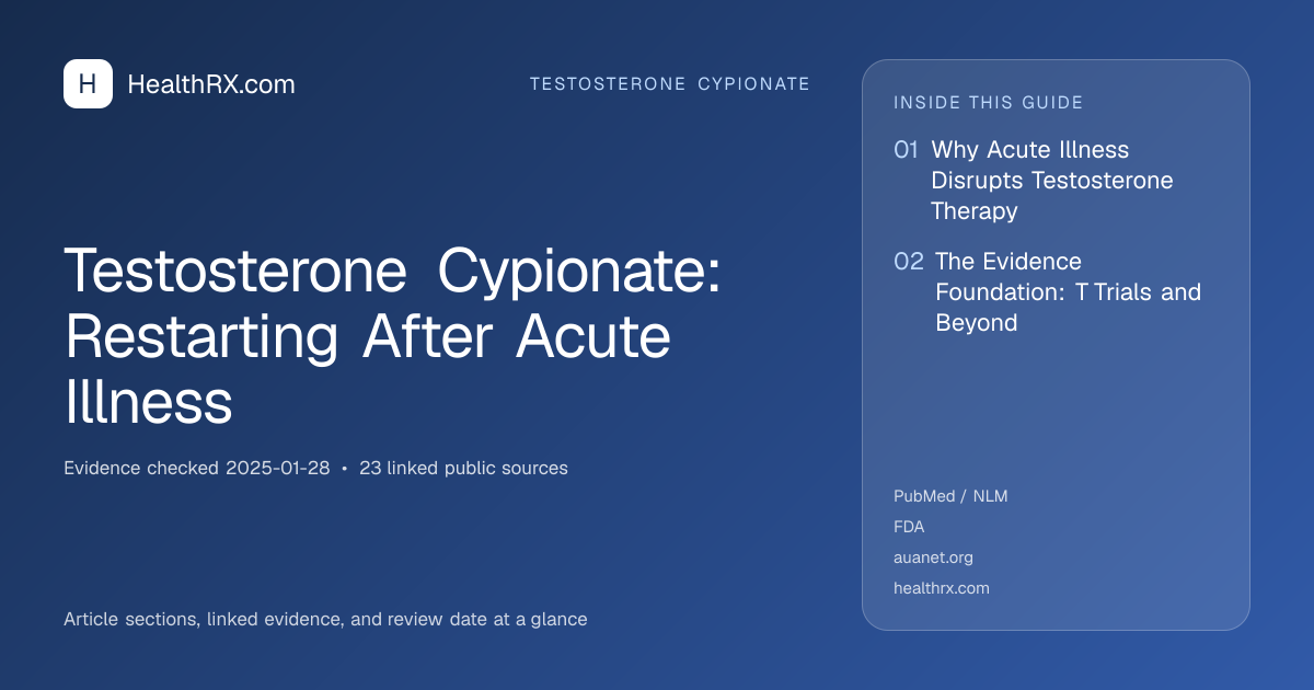 Evidence overview for Testosterone Cypionate: Restarting After Acute Illness