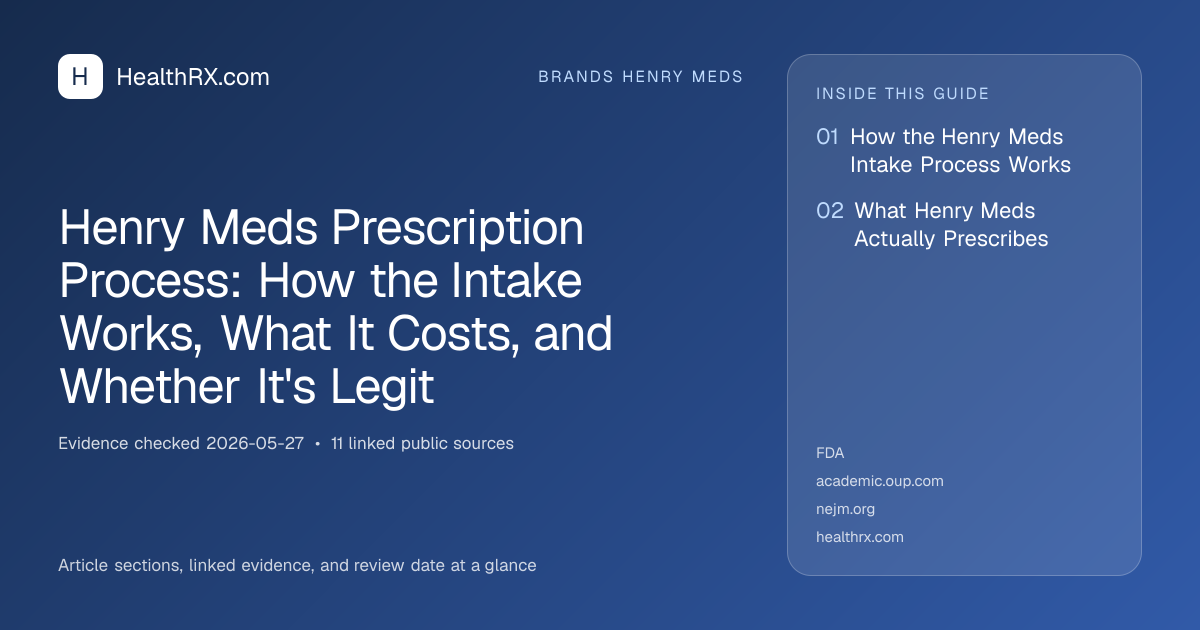 Evidence overview for Henry Meds Prescription Process: How the Intake Works, What It Costs, and Whether It's Legit