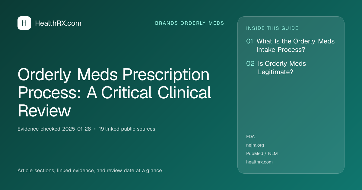 Evidence overview for Orderly Meds Prescription Process: A Critical Clinical Review