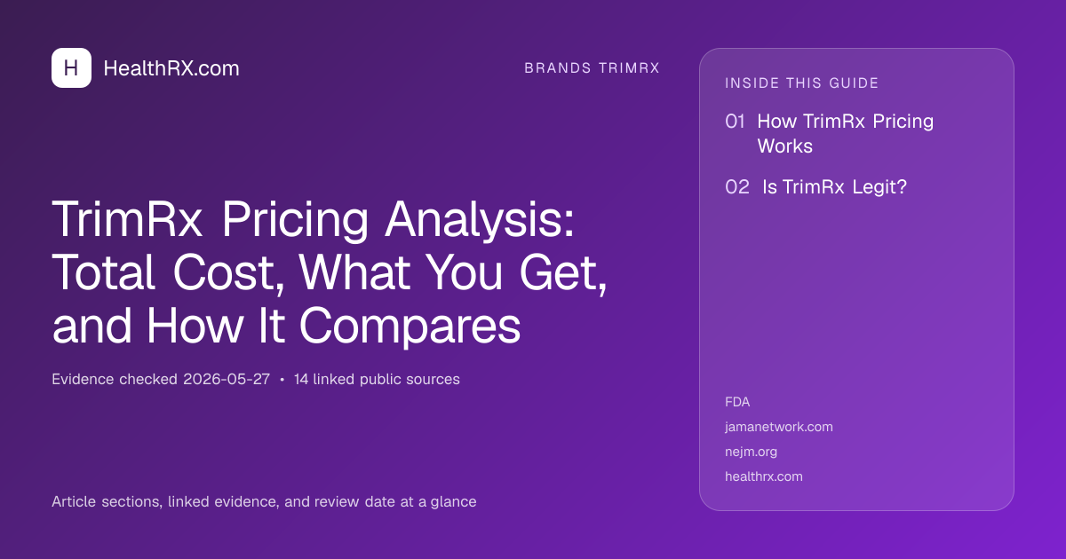 Evidence overview for TrimRx Pricing Analysis: Total Cost, What You Get, and How It Compares