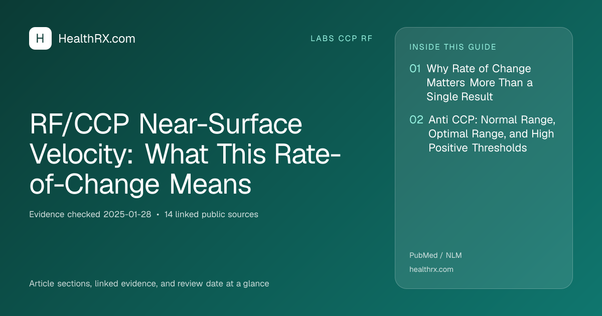 Evidence overview for RF/CCP Near-Surface Velocity: What This Rate-of-Change Means