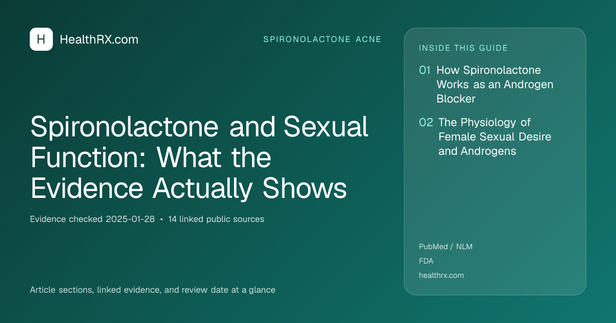 Evidence overview for Spironolactone and Sexual Function: What the Evidence Actually Shows