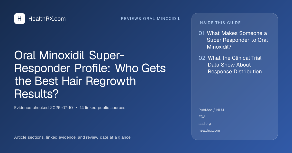 Evidence overview for reviews oral minoxidil: Oral Minoxidil Super-Responder Profile: Who Gets the Best Hair Regrowth Results?