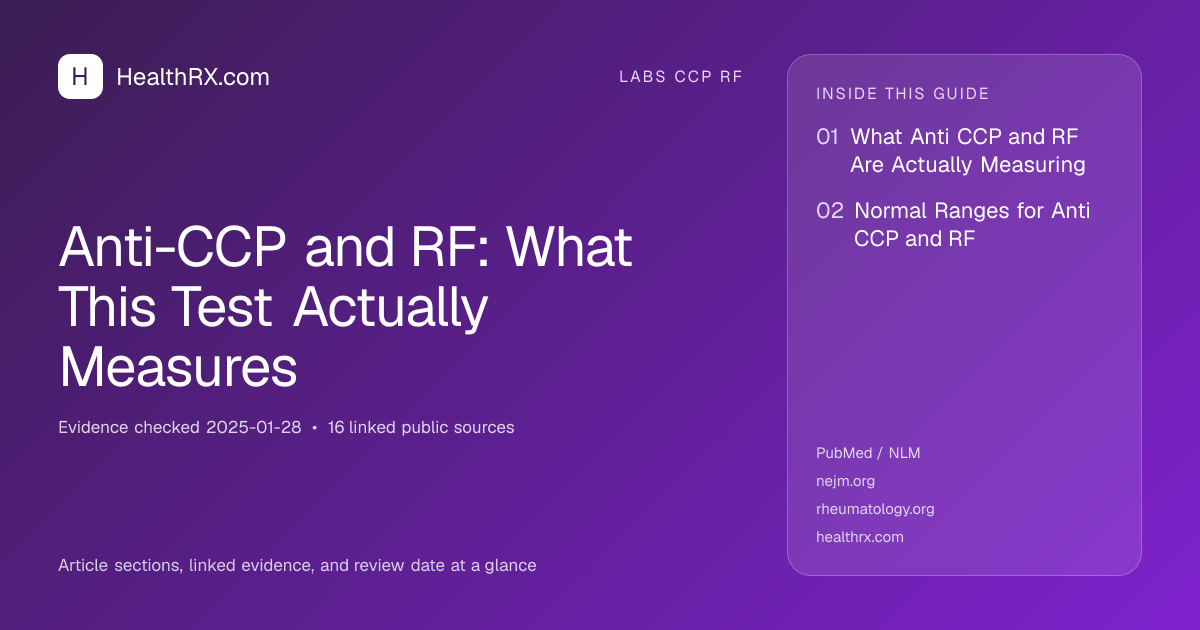 Evidence overview for Anti-CCP and RF: What This Test Actually Measures