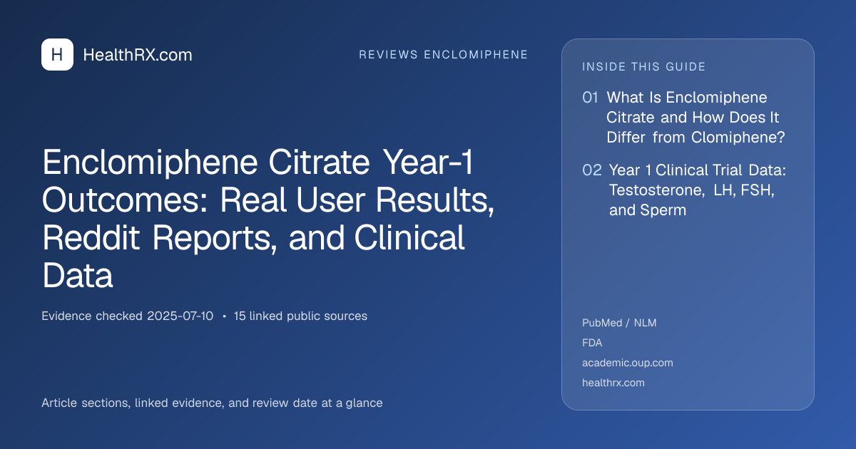 Evidence overview for Enclomiphene Citrate Year-1 Outcomes: Real User Results, Reddit Reports, and Clinical Data