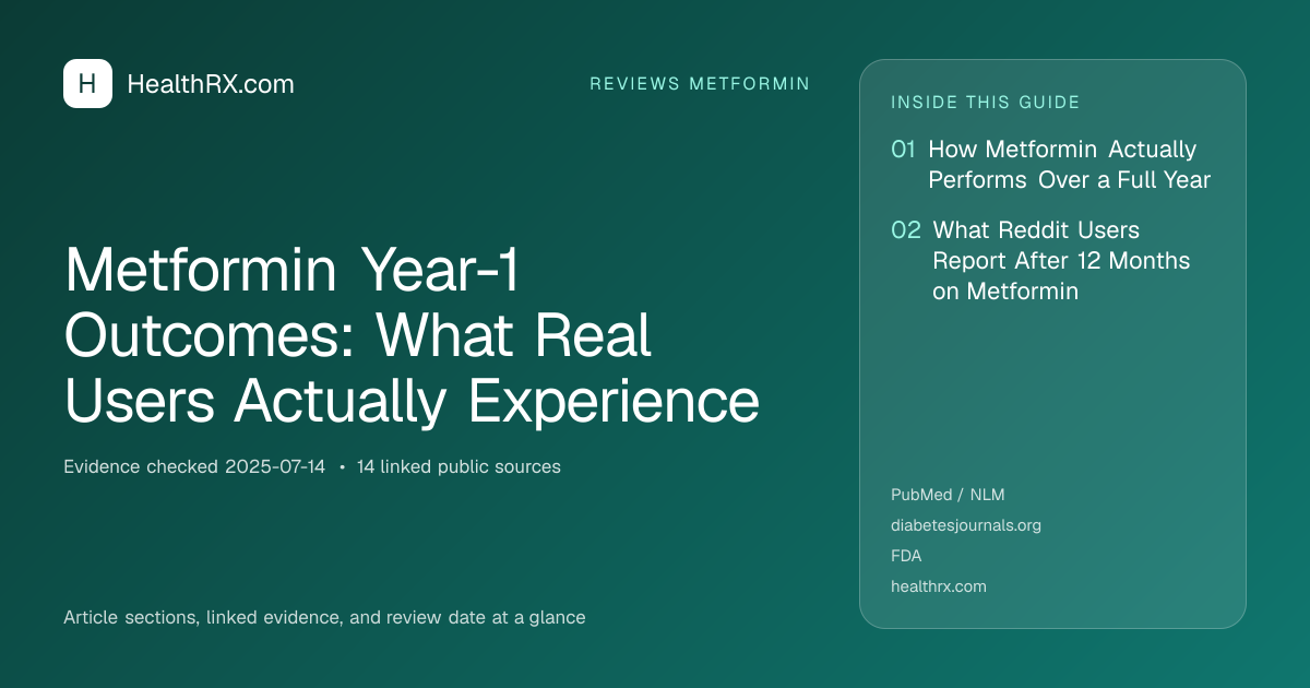 Evidence overview for reviews metformin: Metformin Year-1 Outcomes: What Real Users Actually Experience