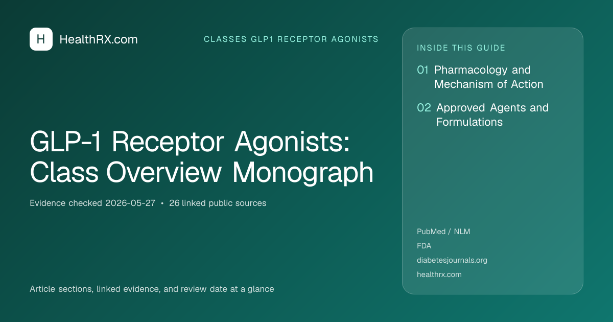 Evidence overview for GLP-1 Receptor Agonists: Class Overview Monograph