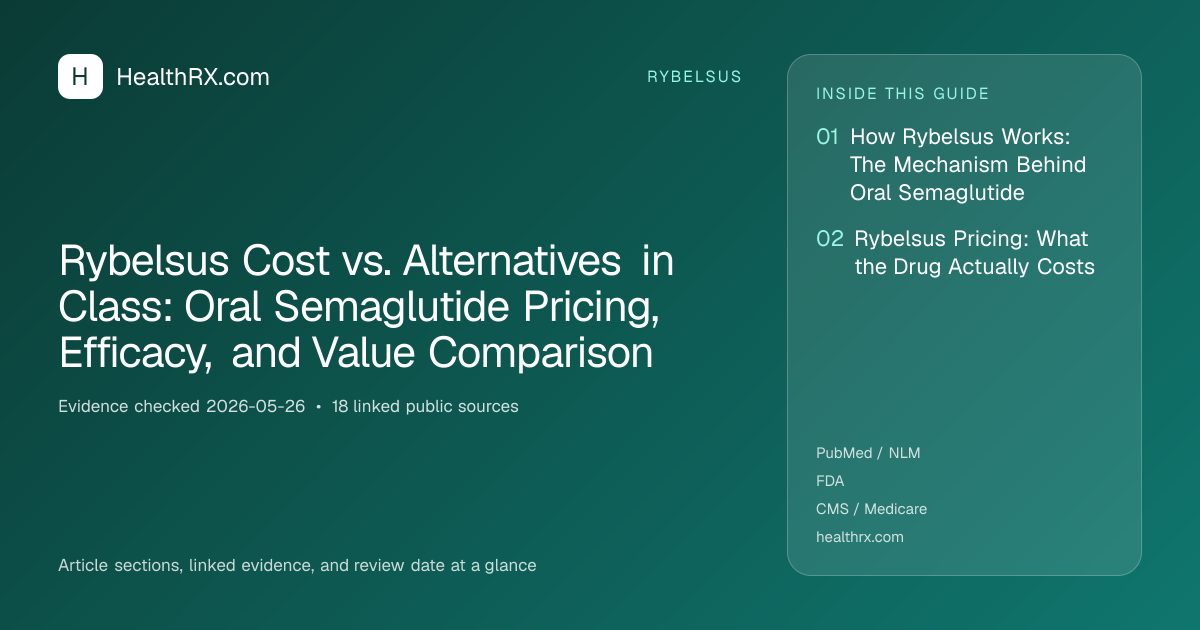 Evidence overview for Rybelsus Cost vs. Alternatives in Class: Oral Semaglutide Pricing, Efficacy, and Value Comparison