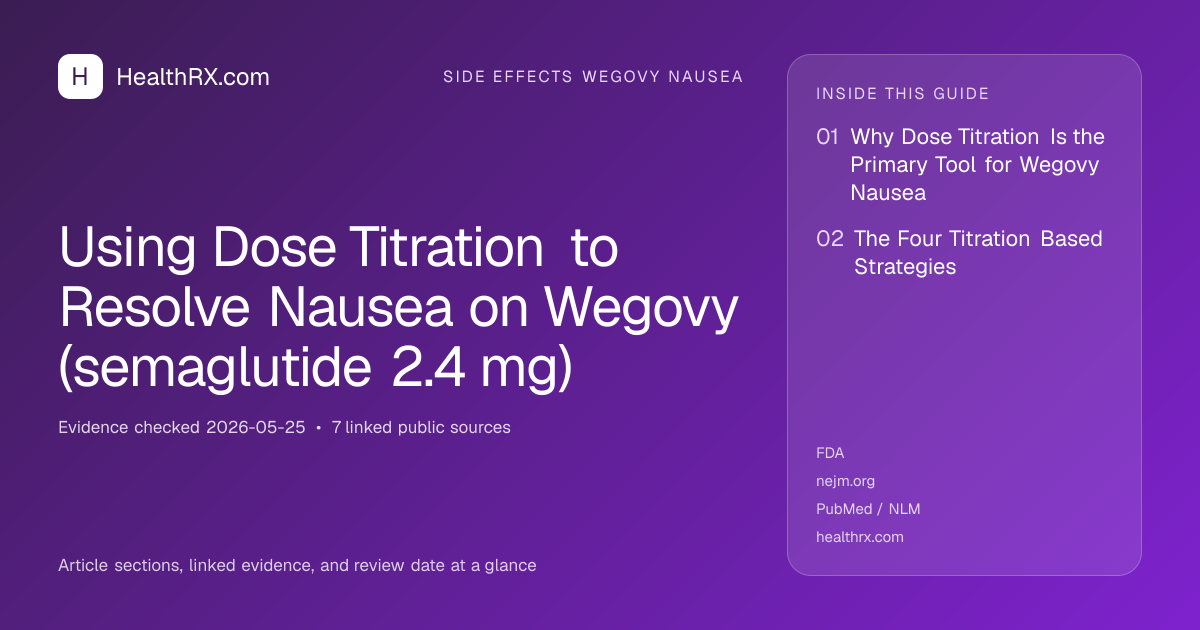 Evidence overview for Using Dose Titration to Resolve Nausea on Wegovy (semaglutide 2.4 mg)