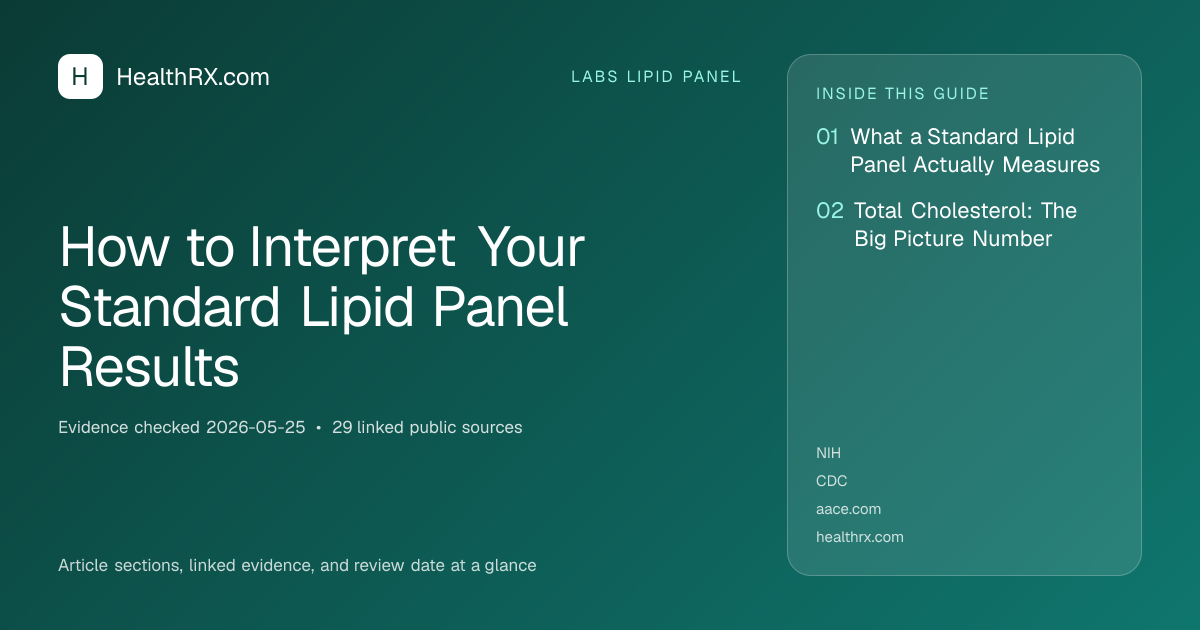 Evidence overview for How to Interpret Your Standard Lipid Panel Results